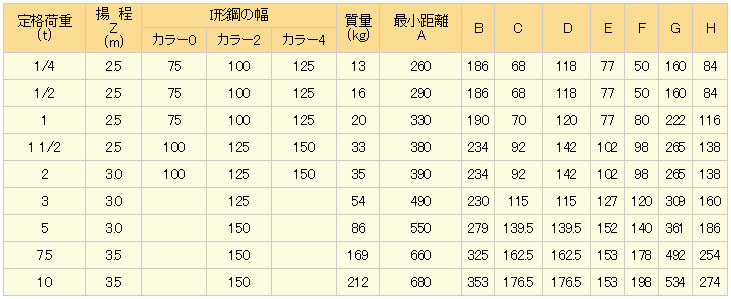 HNH型日本進口手拉葫蘆參數表